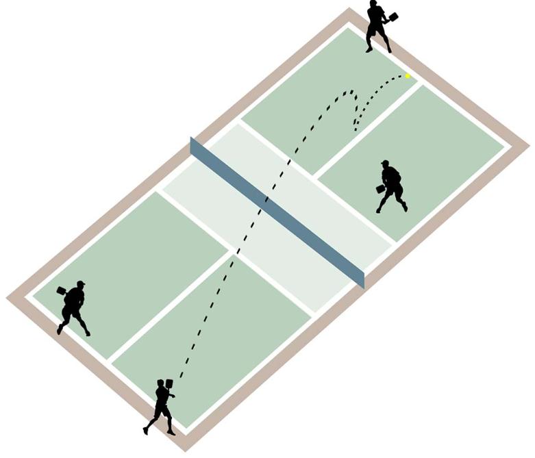 Quy tắc giao bóng là điều cơ bản cần nắm vững