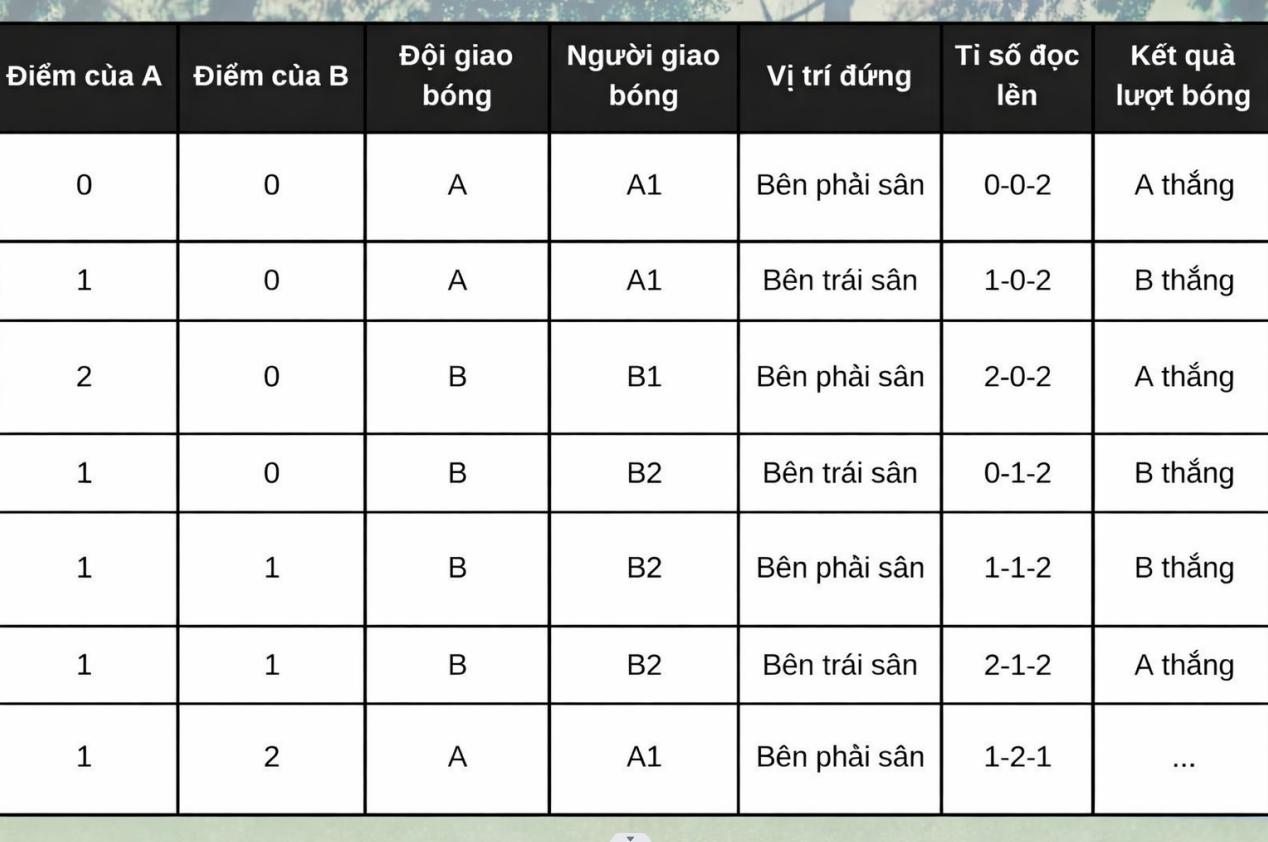 Cách tính điểm pickleball ở nội dung đôi