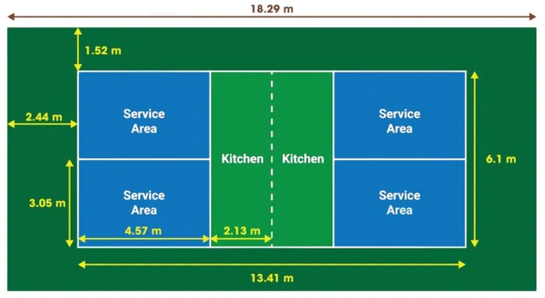 Kích thước sân pickleball theo tiêu chuẩn quốc tế
